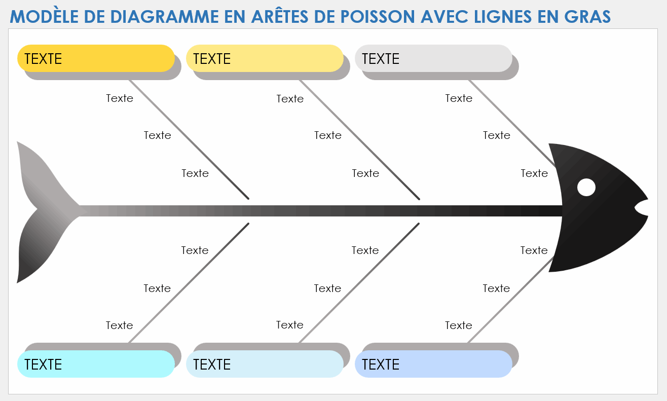 Modèle de diagramme en arête de poisson avec lignes en gras