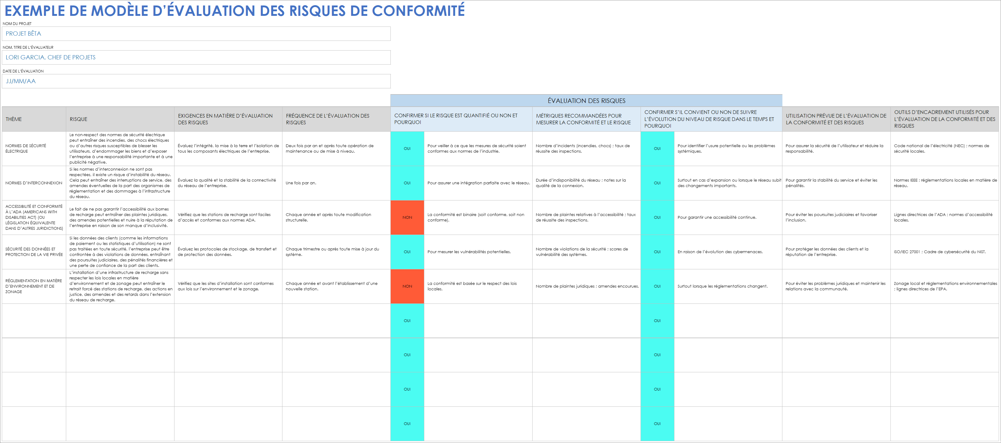 Modèle de matrice d’évaluation des risques de conformité - Exemple