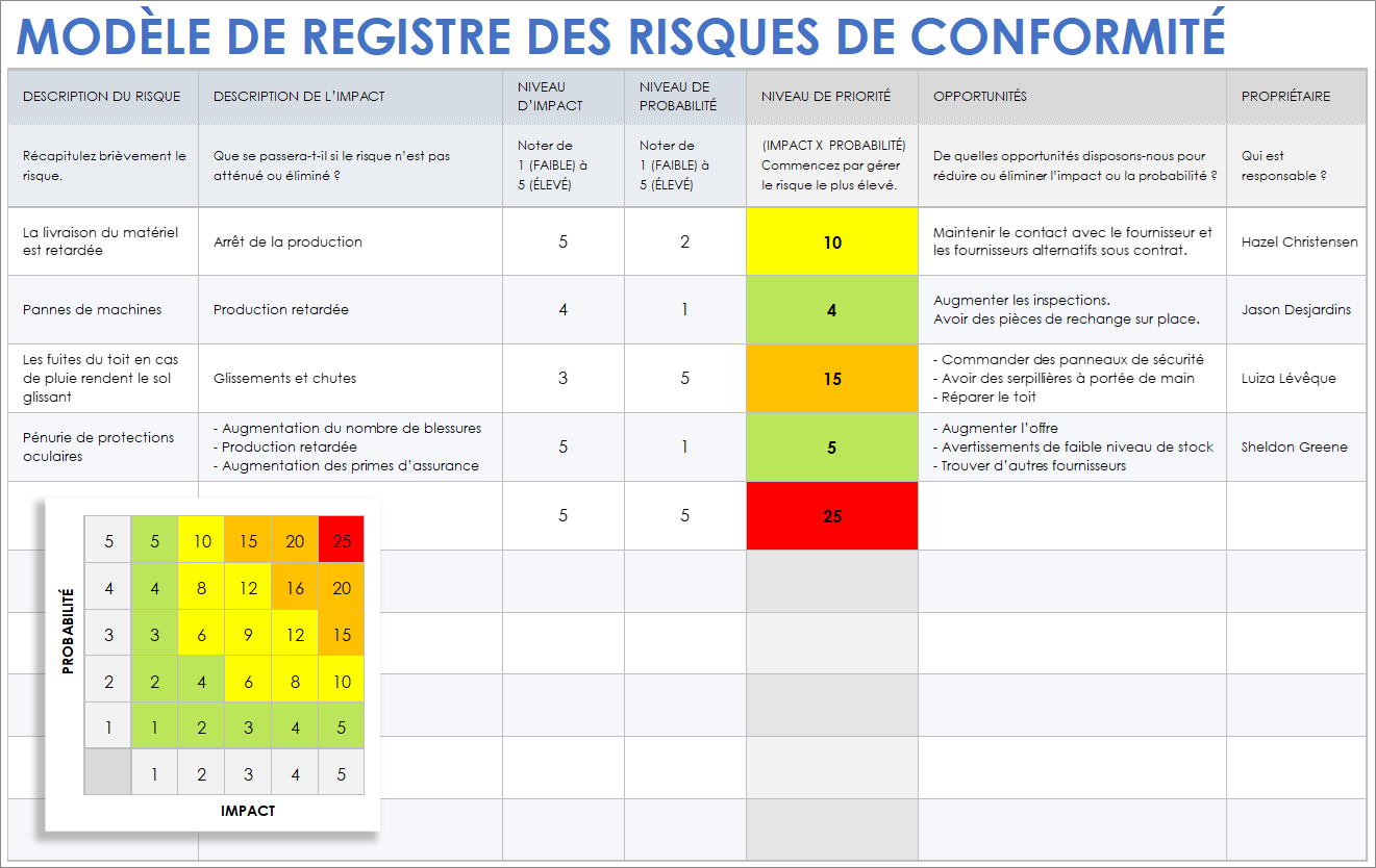 Modèle de registre des risques de conformité - Exemple