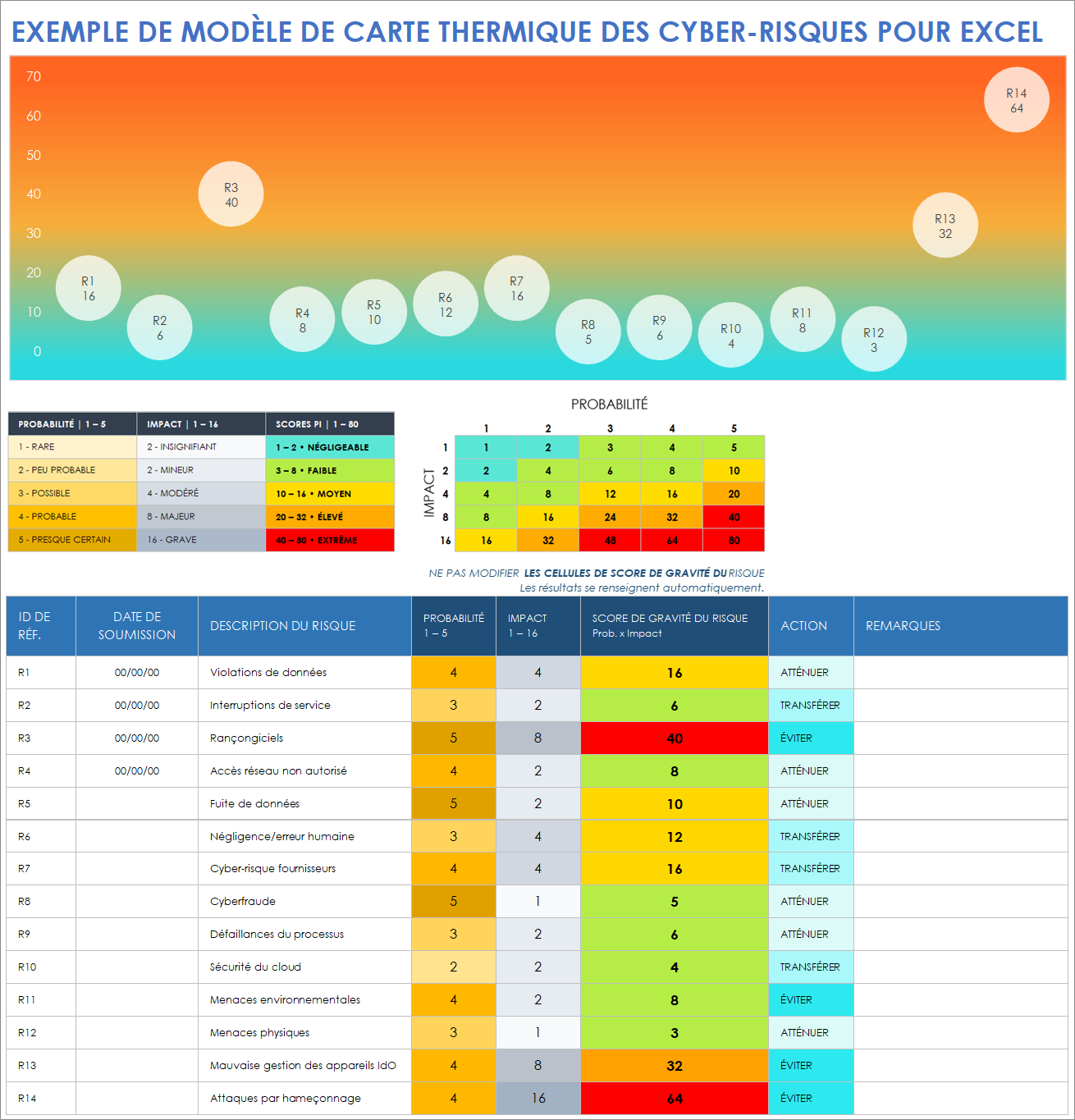 Modèle de carte thermique des risques de cybersécurité pour Excel - Exemple