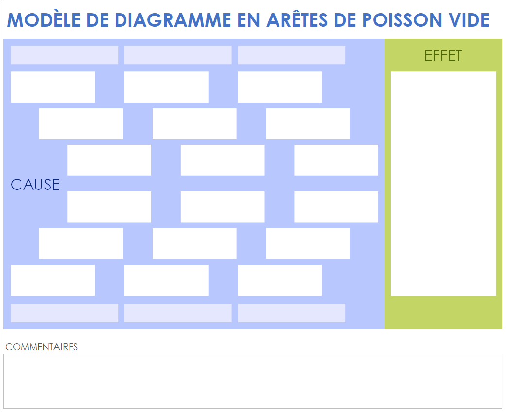 Modèle de diagramme en arête de poisson vide