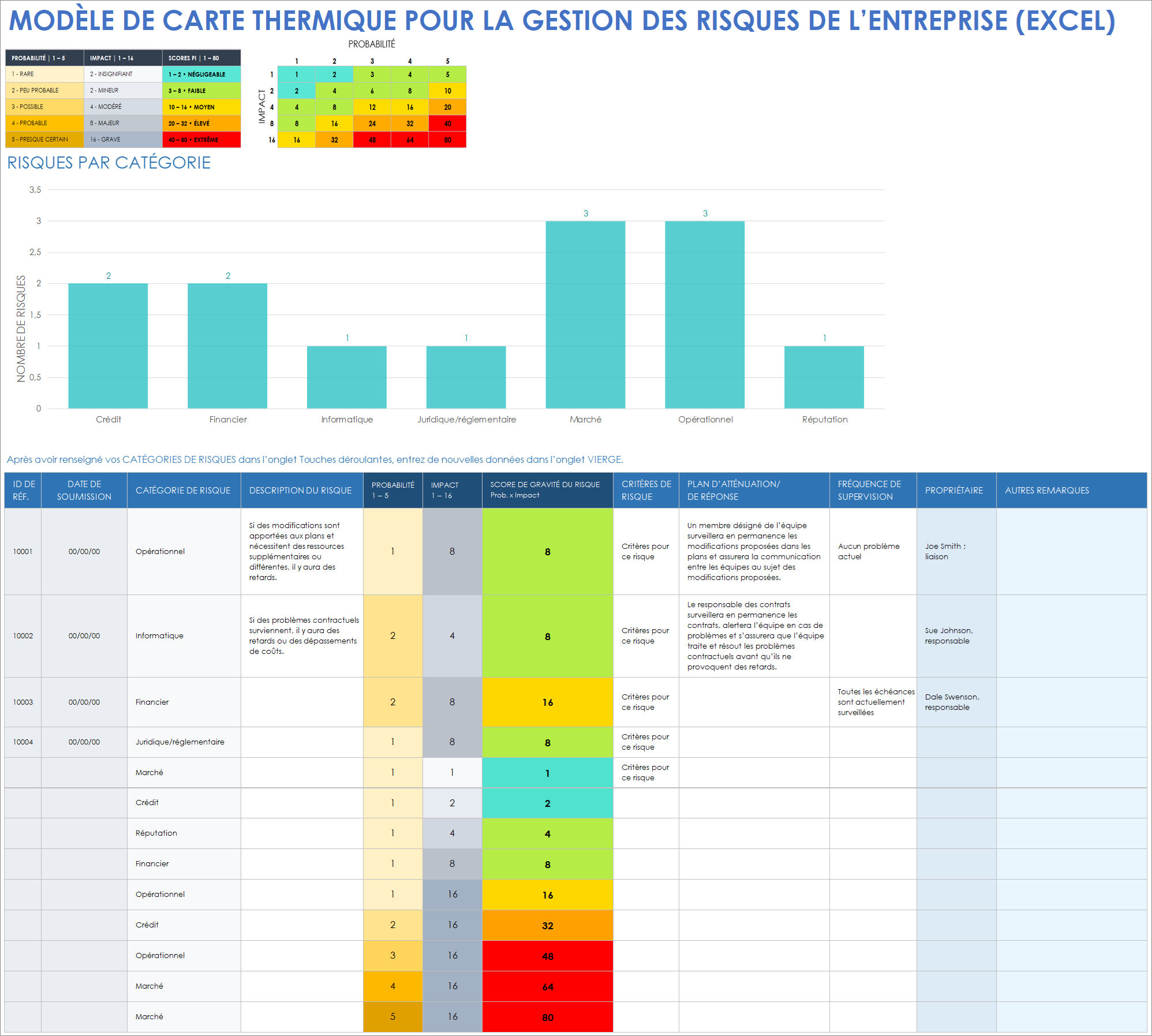 Modèle de carte thermique de gestion des risques d’entreprise pour Excel