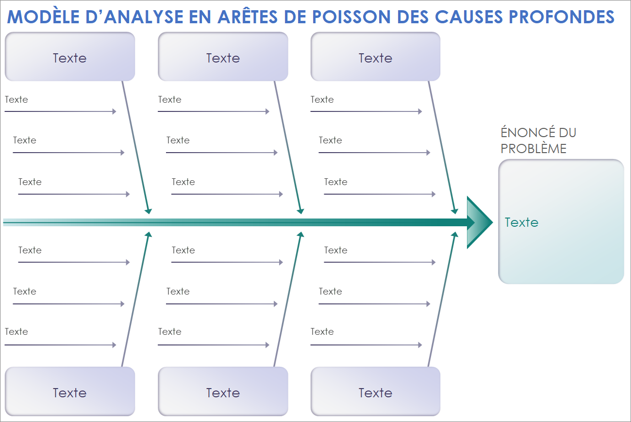 Modèle de diagramme en arête de poisson d’analyse des causes profondes