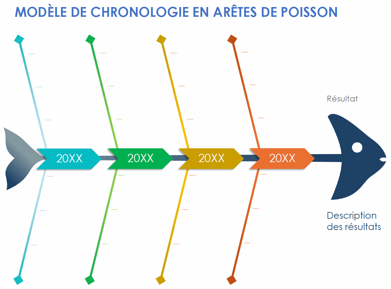 Modèle de diagramme en arête de poisson chronologique