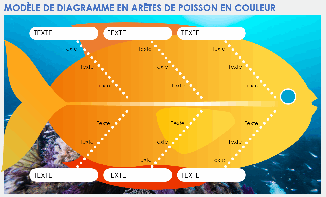 Modèle de diagramme en arête de poisson en couleur