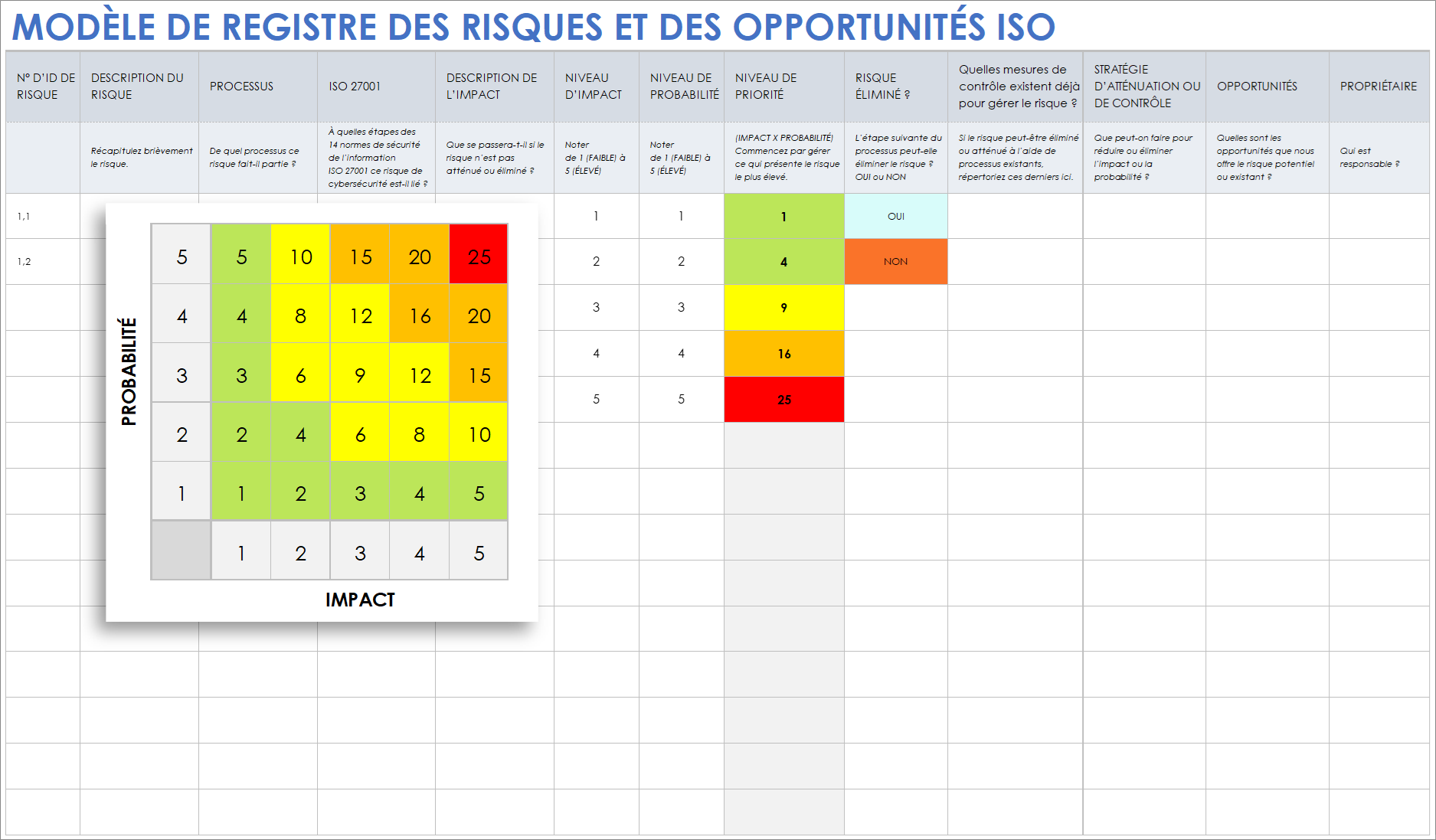 Modèle ISO de registre des risques et des opportunités