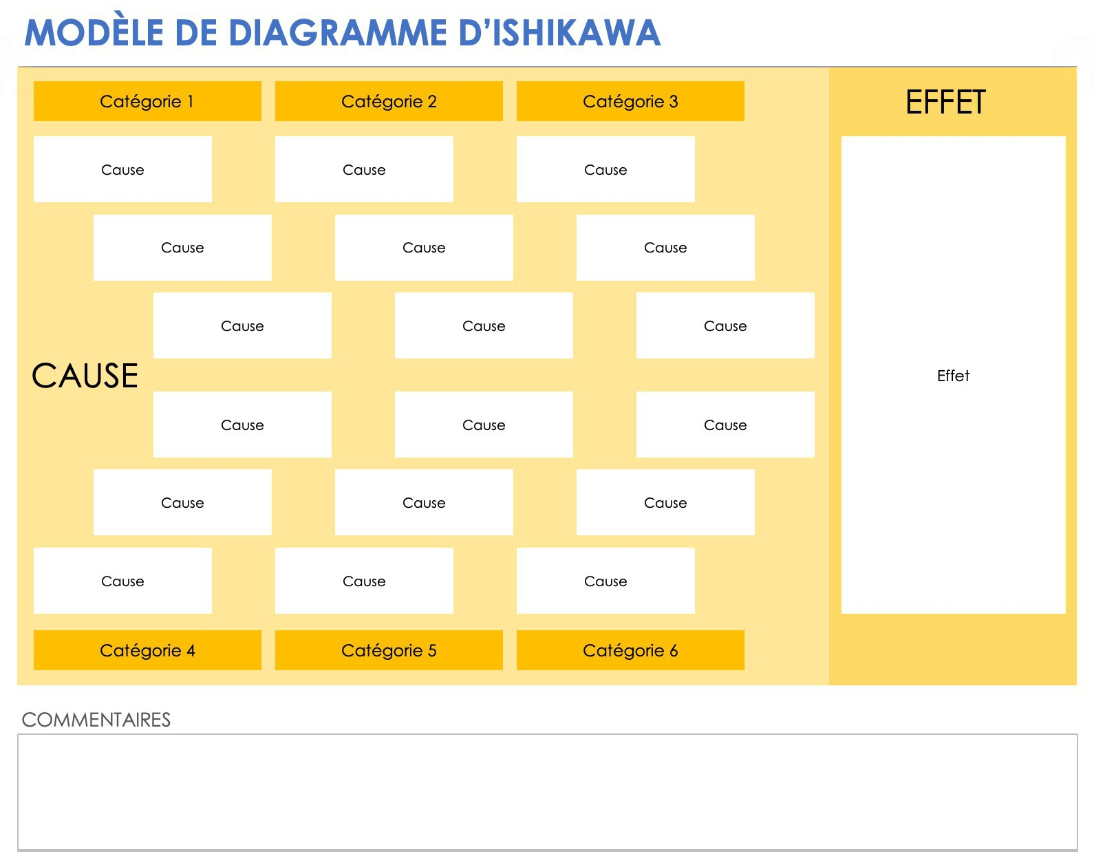 Modèle de diagramme d’Ishikawa