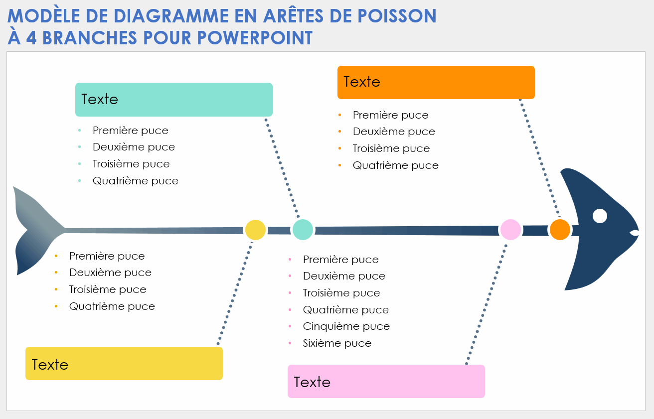 Modèle de diagramme en arête de poisson à 4 branches PowerPoint