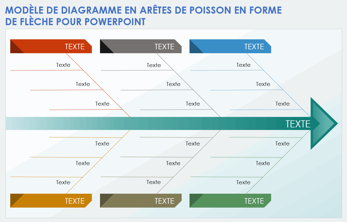 Modèle de diagramme fléché en arête de poisson