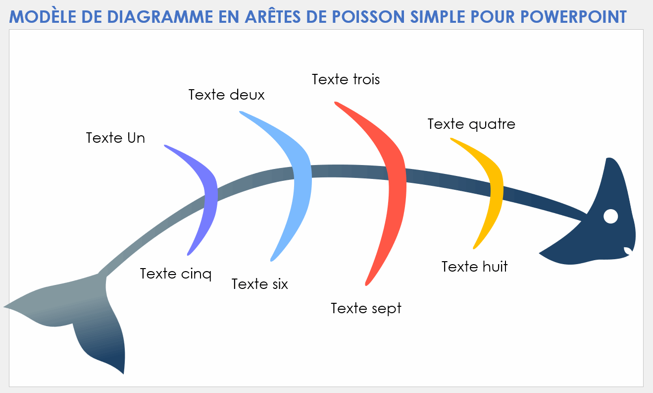 Modèle simple de diagramme en arête de poisson