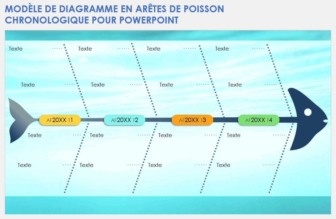 Modèle de diagramme en arête de poisson chronologique