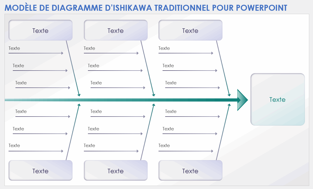 Modèle de diagramme d’Ishikawa traditionnel