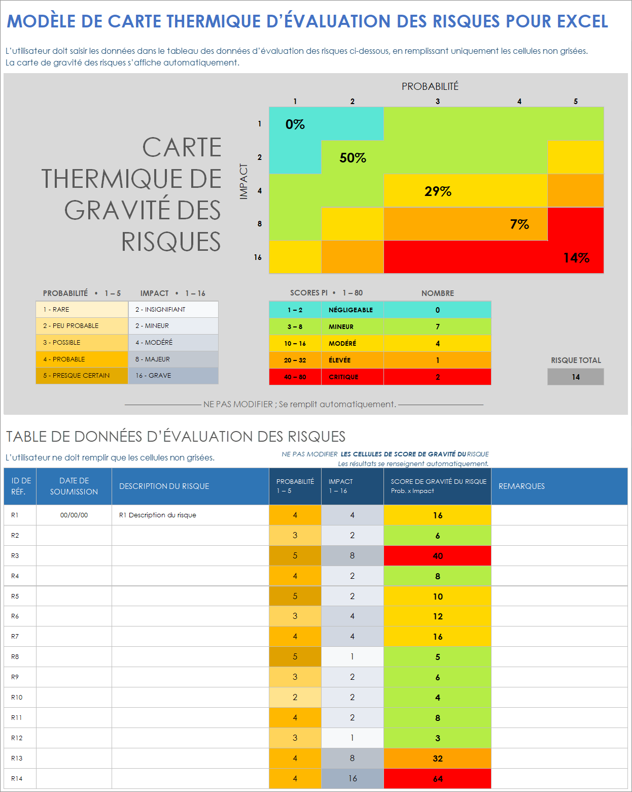 Modèle de carte thermique d’évaluation des risques pour Excel