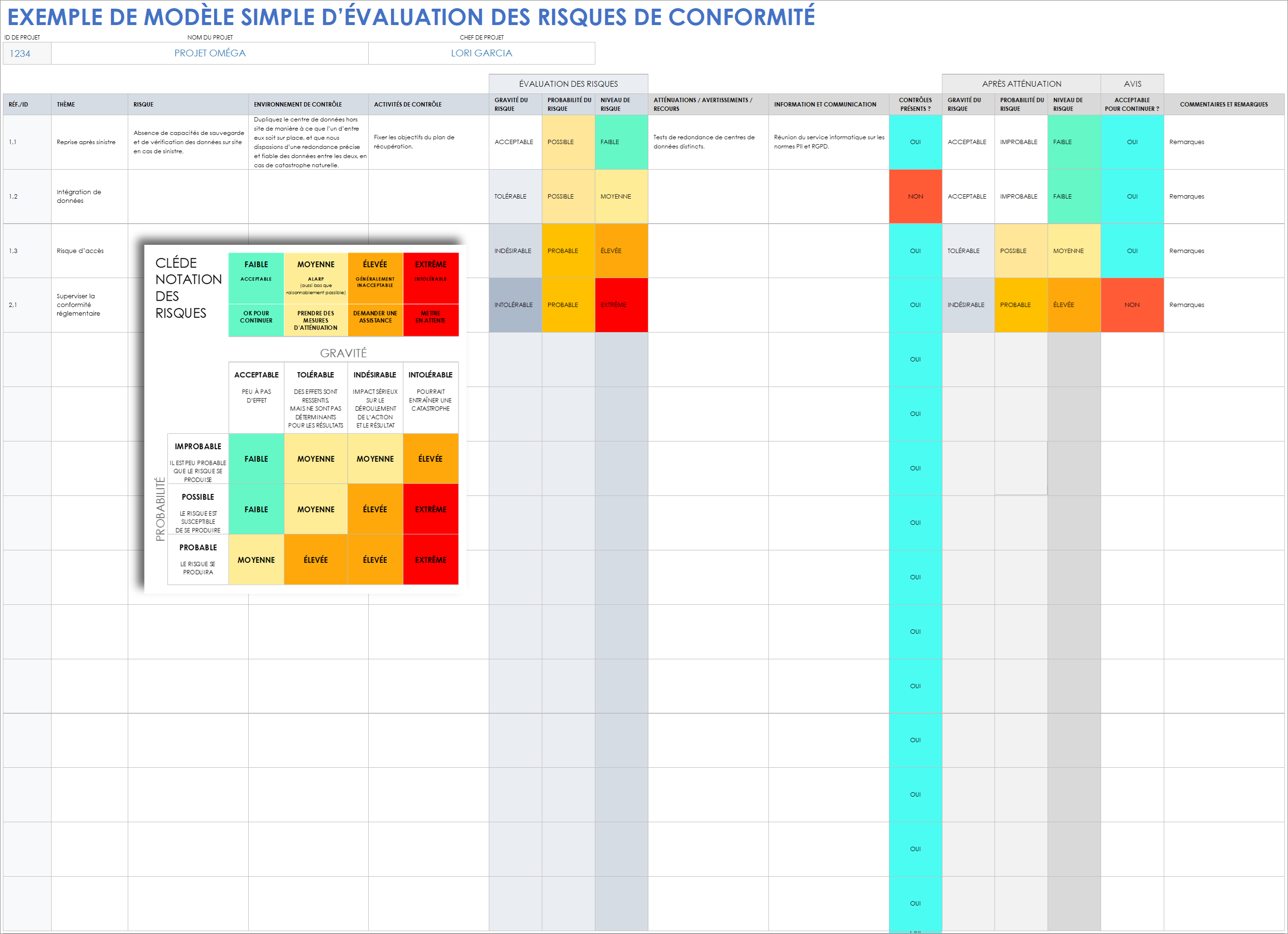 Modèle simple d’évaluation des risques de conformité - Exemple