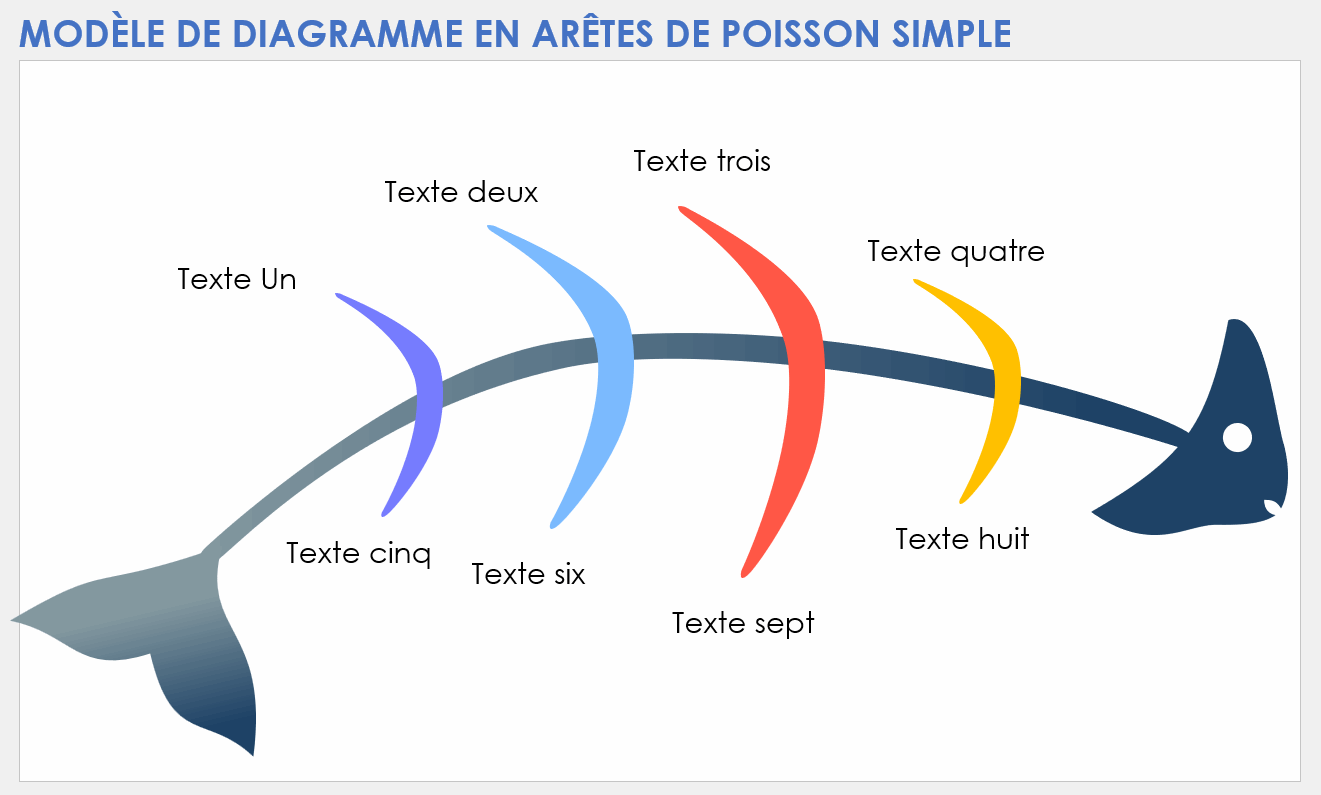 Modèle simple de diagramme en arête de poisson