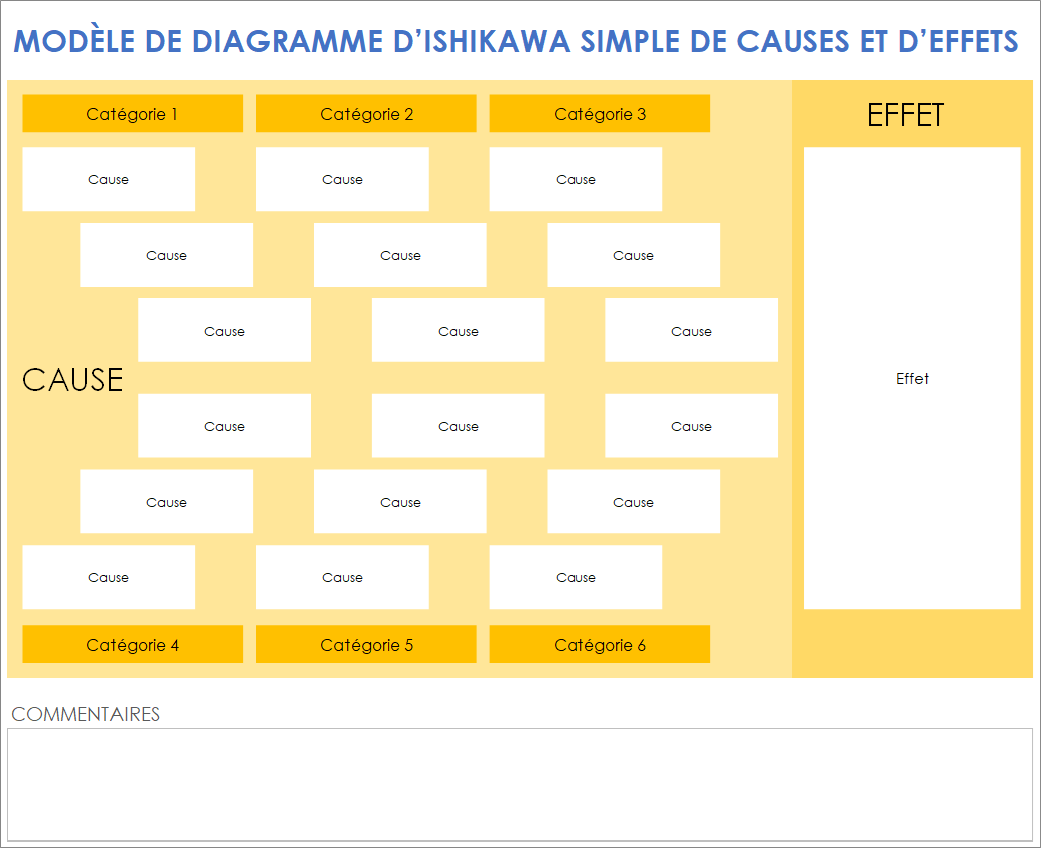 Modèle simple de diagramme d’Ishikawa causes-effets