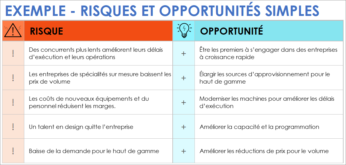 Modèle simple de liste des risques et des opportunités - Exemple