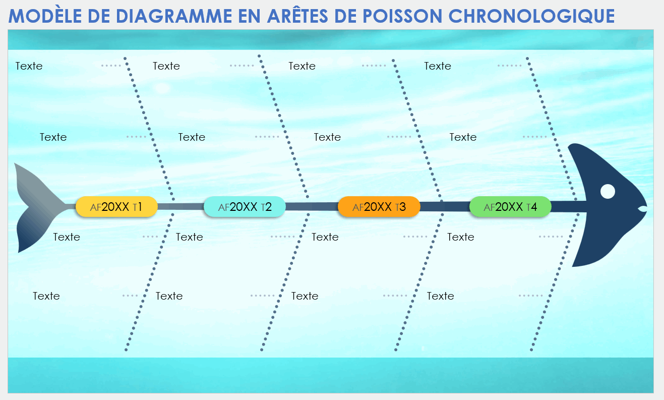 Modèle de diagramme en arête de poisson chronologique