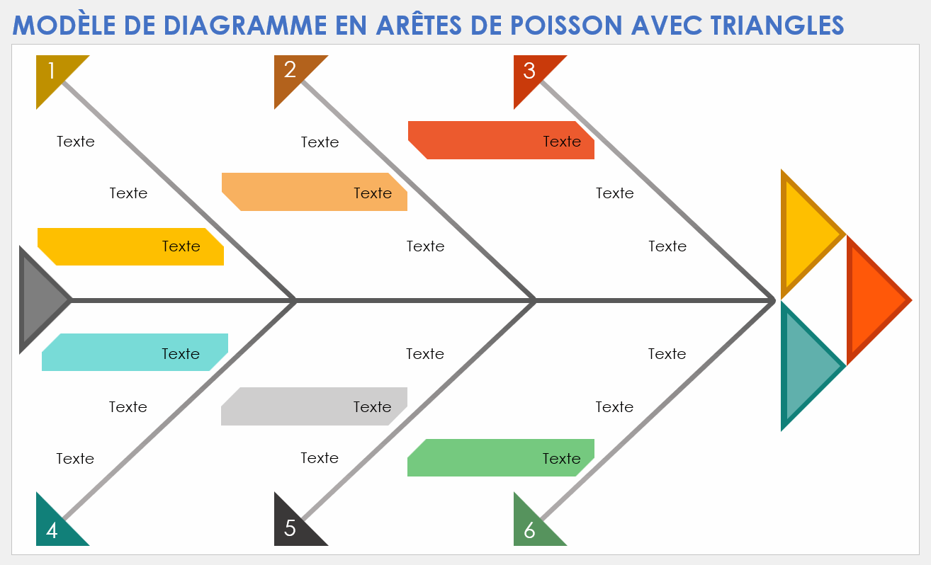 Modèle de diagramme en arête de poisson avec triangles