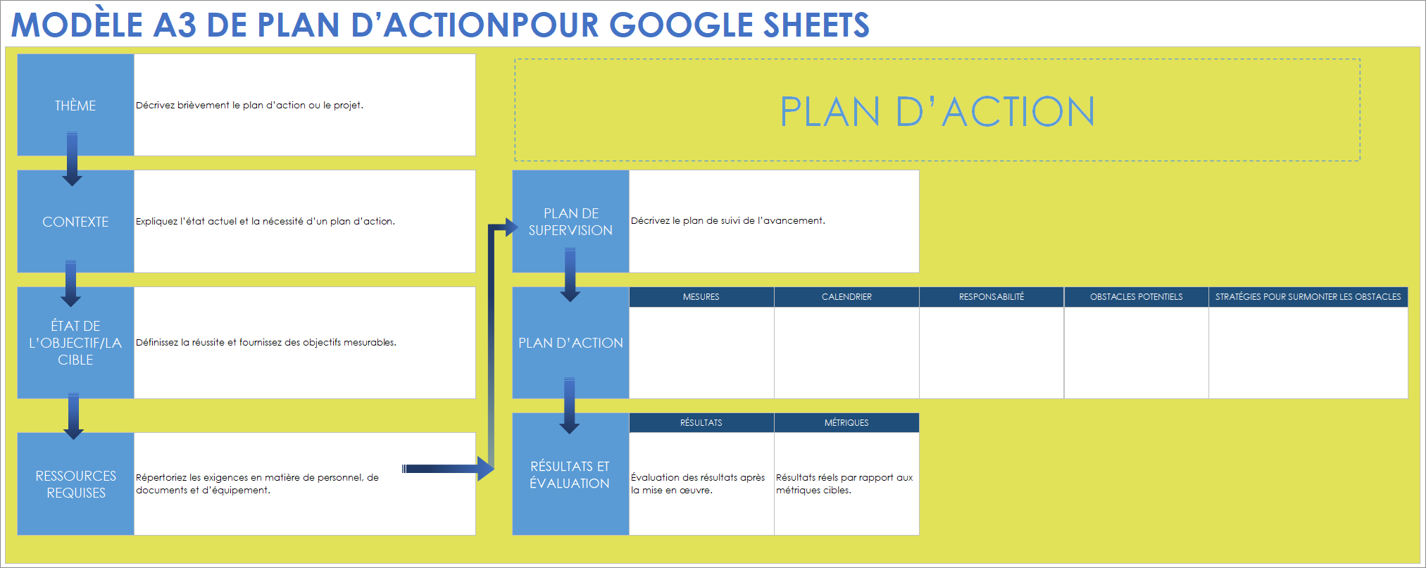 Modèle de rapport A3 de plan d’action pour Google Sheets