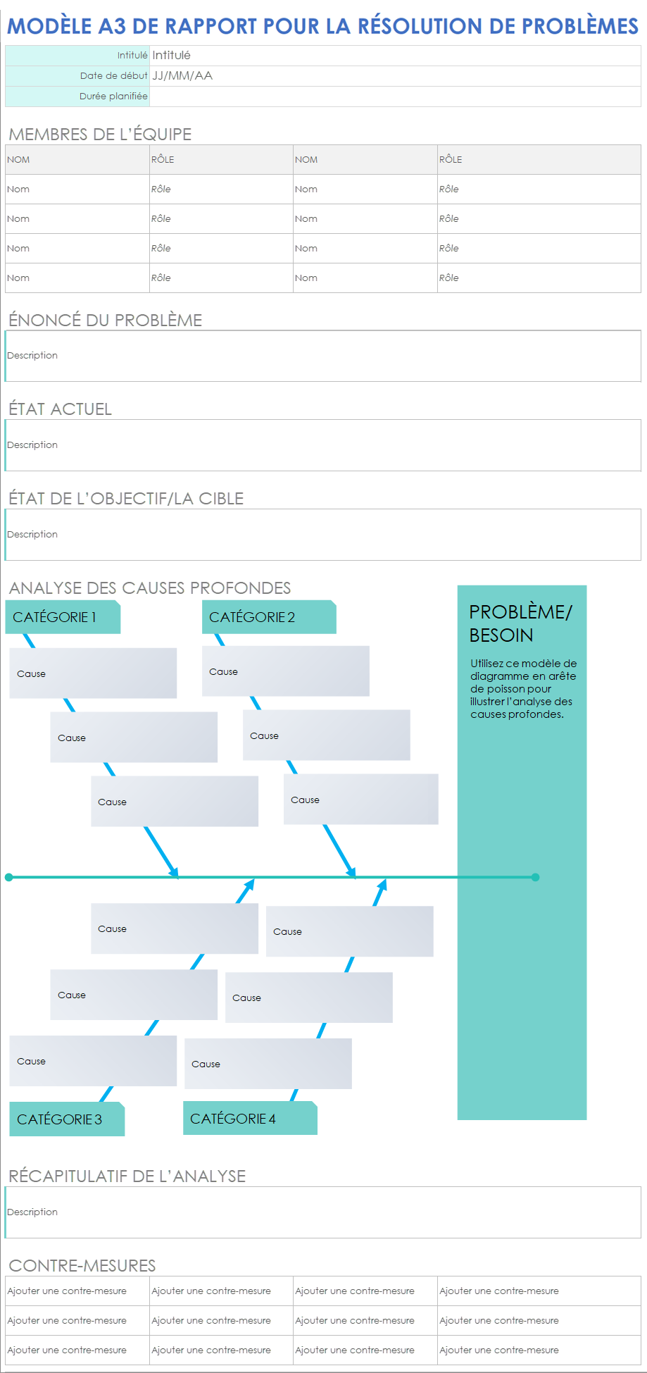 Modèle de rapport A3 pour la résolution de problèmes