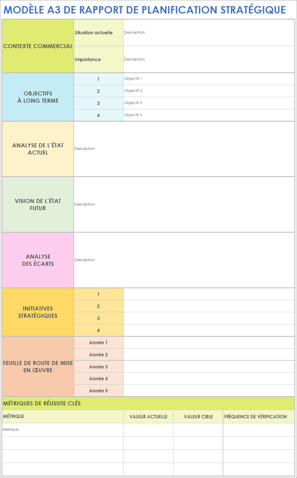 Modèle de rapport A3 de planification stratégique