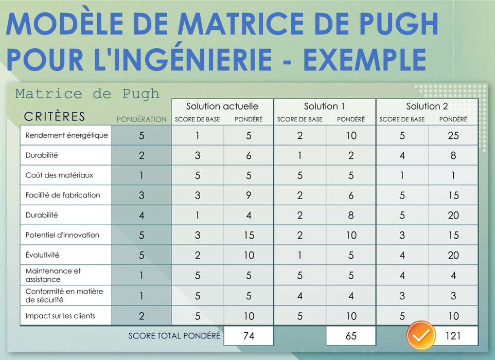 Modèle de matrice de Pugh pour l’ingénierie - Exemple