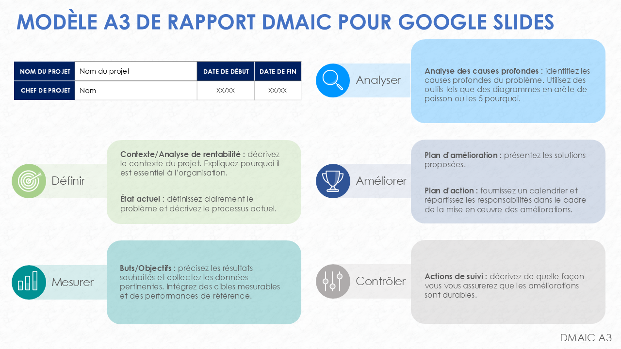 Modèle de rapport A3 DMAIC pour Google Slides