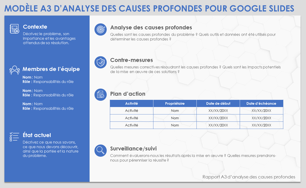 Modèle d’analyse A3 des causes profondes pour Google Slides