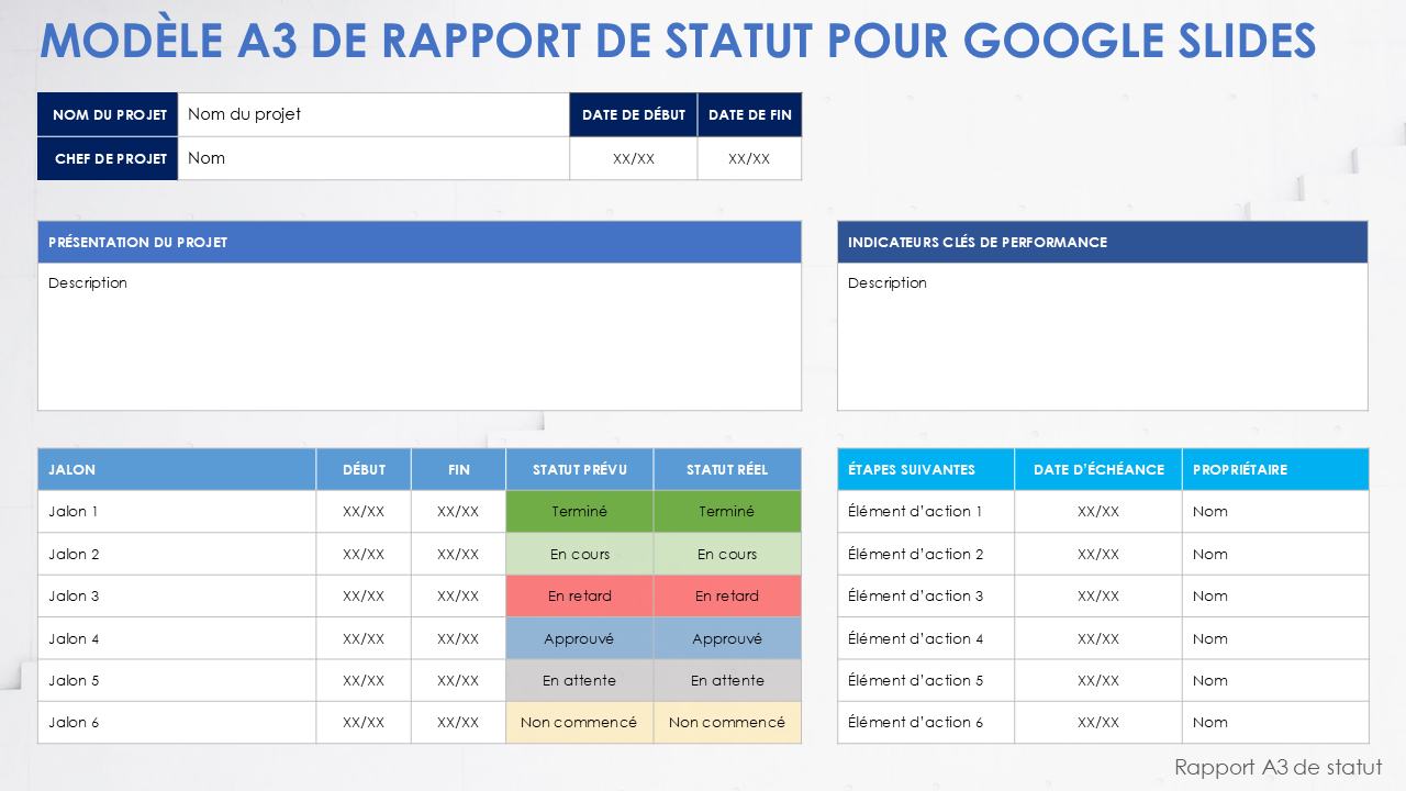 Modèle de rapport A3 de statut pour Google Slides