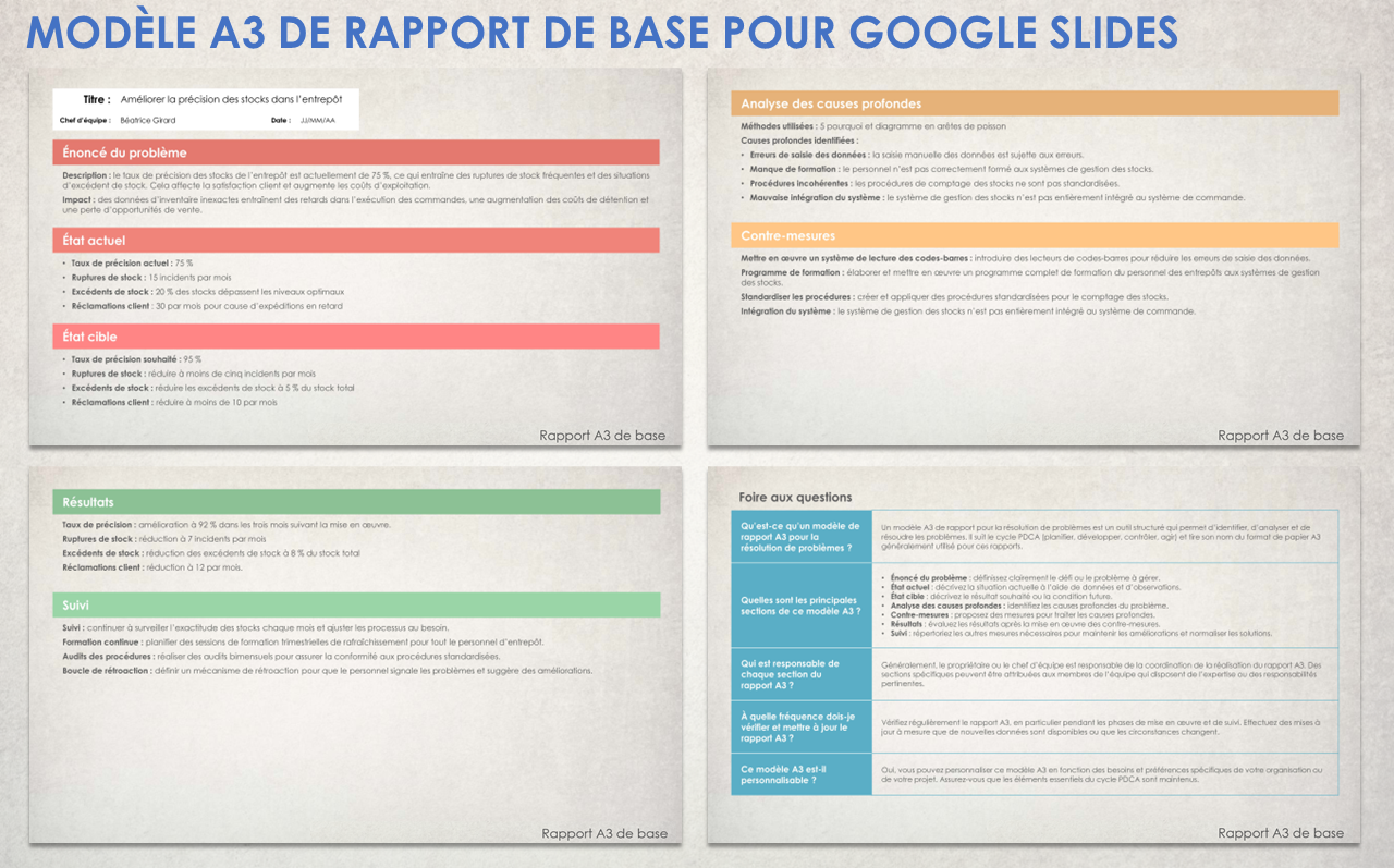 Modèle de rapport A3 de base pour Google Slides