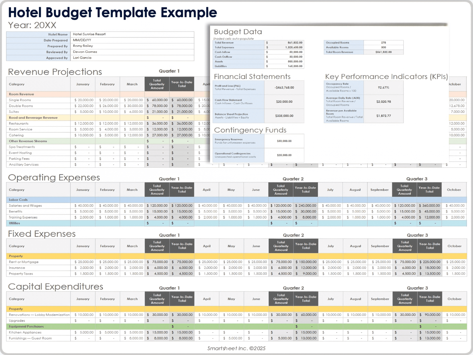 Exemple de modèle de budget pour hôtel