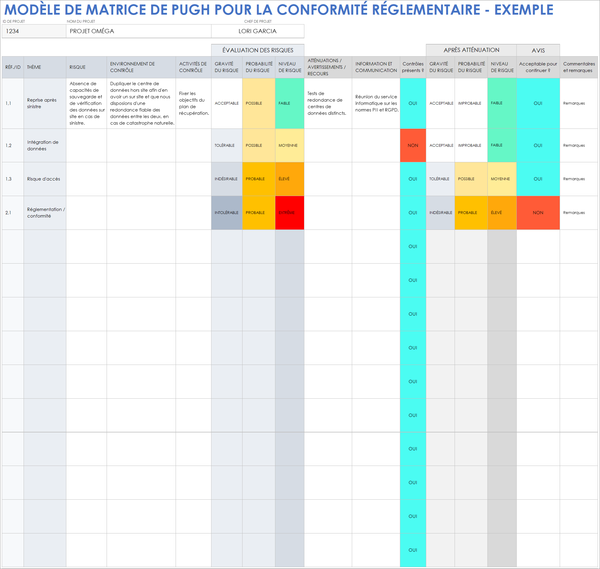 Modèle de matrice de Pugh pour la conformité réglementaire - Exemple