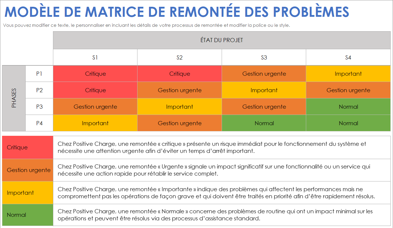 Modèle simple de matrice de remontée des problèmes - Exemple