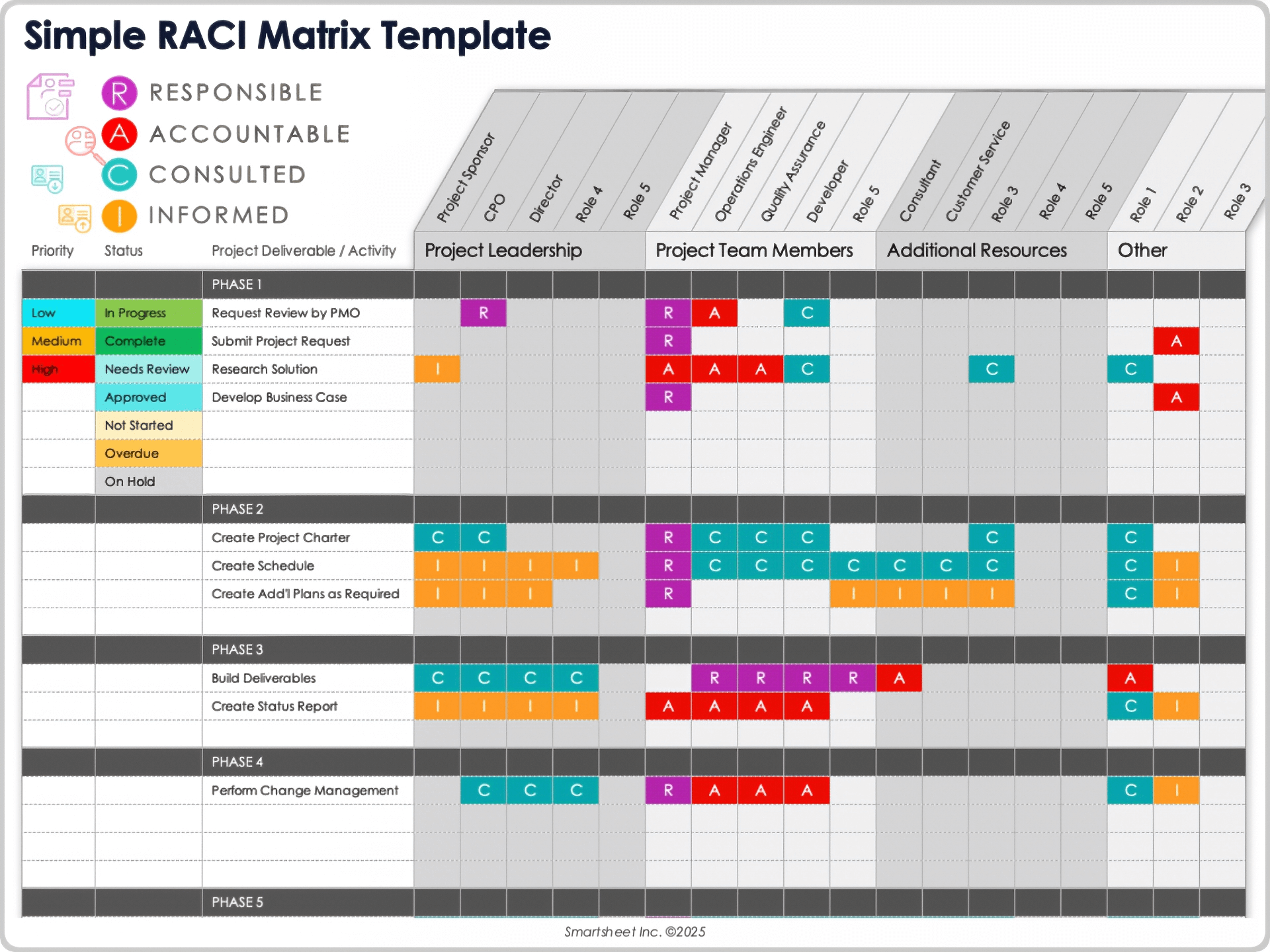 Modèle basique de matrice RACI
