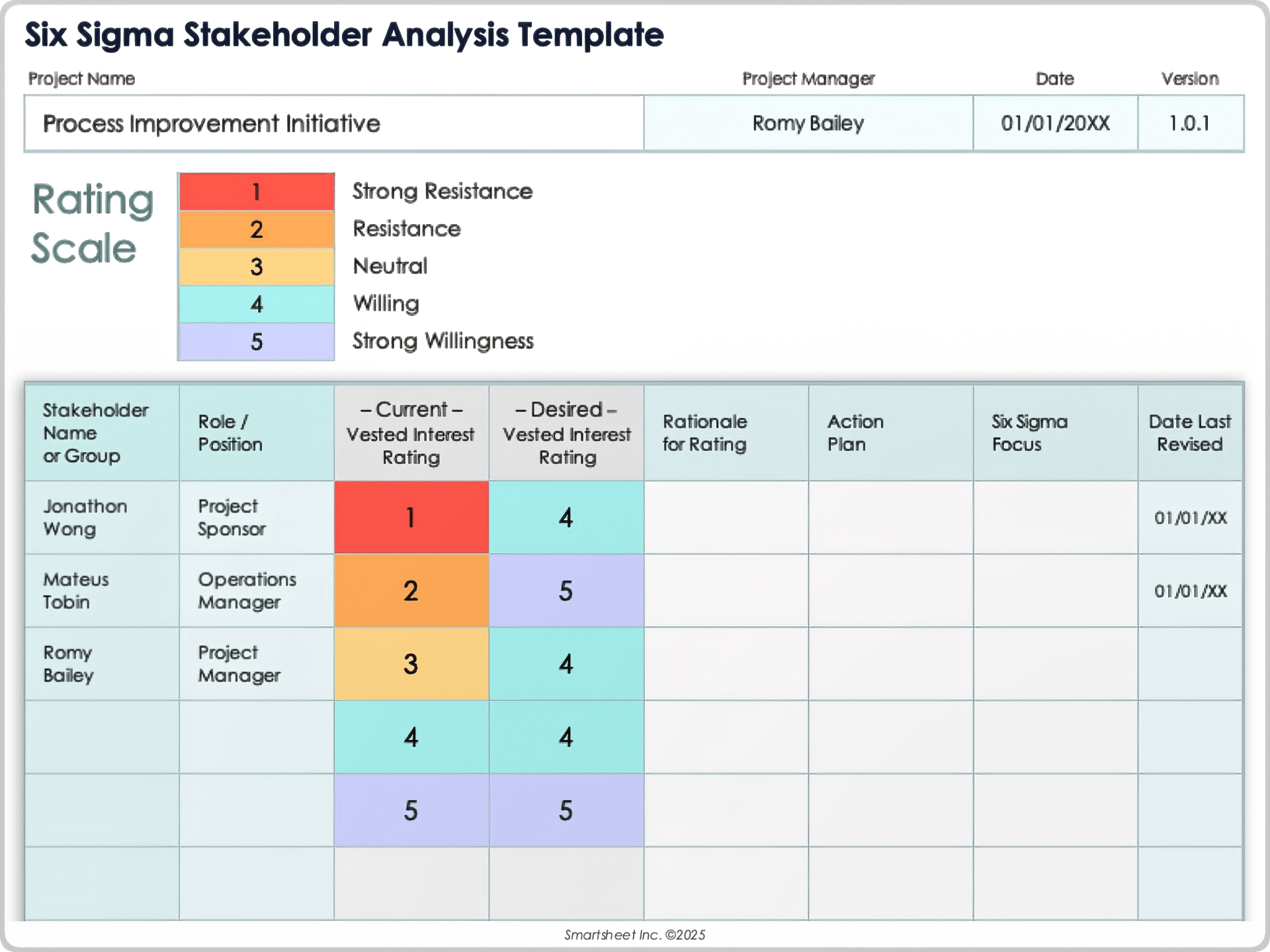 Modèle d'analyse des parties prenantes Six Sigma