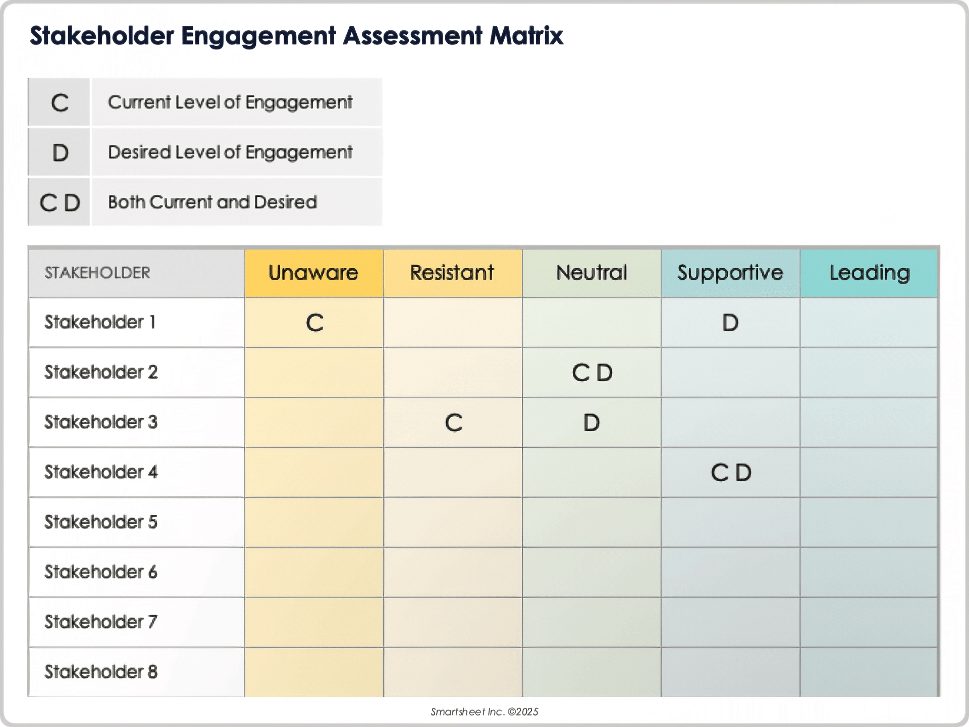 Modèle de matrice d'évaluation de l'engagement des intervenants