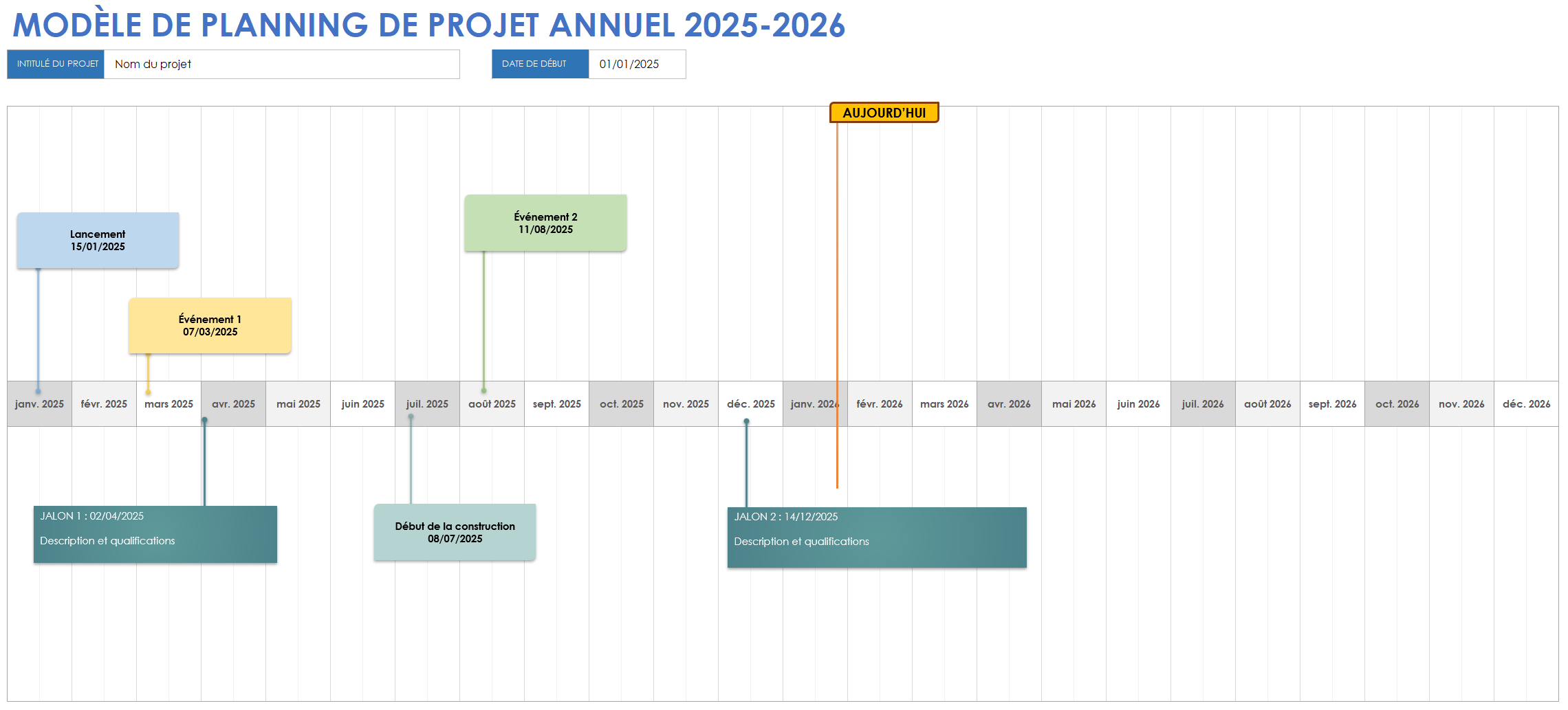 Modèle de planning de projet annuel 2025-2026