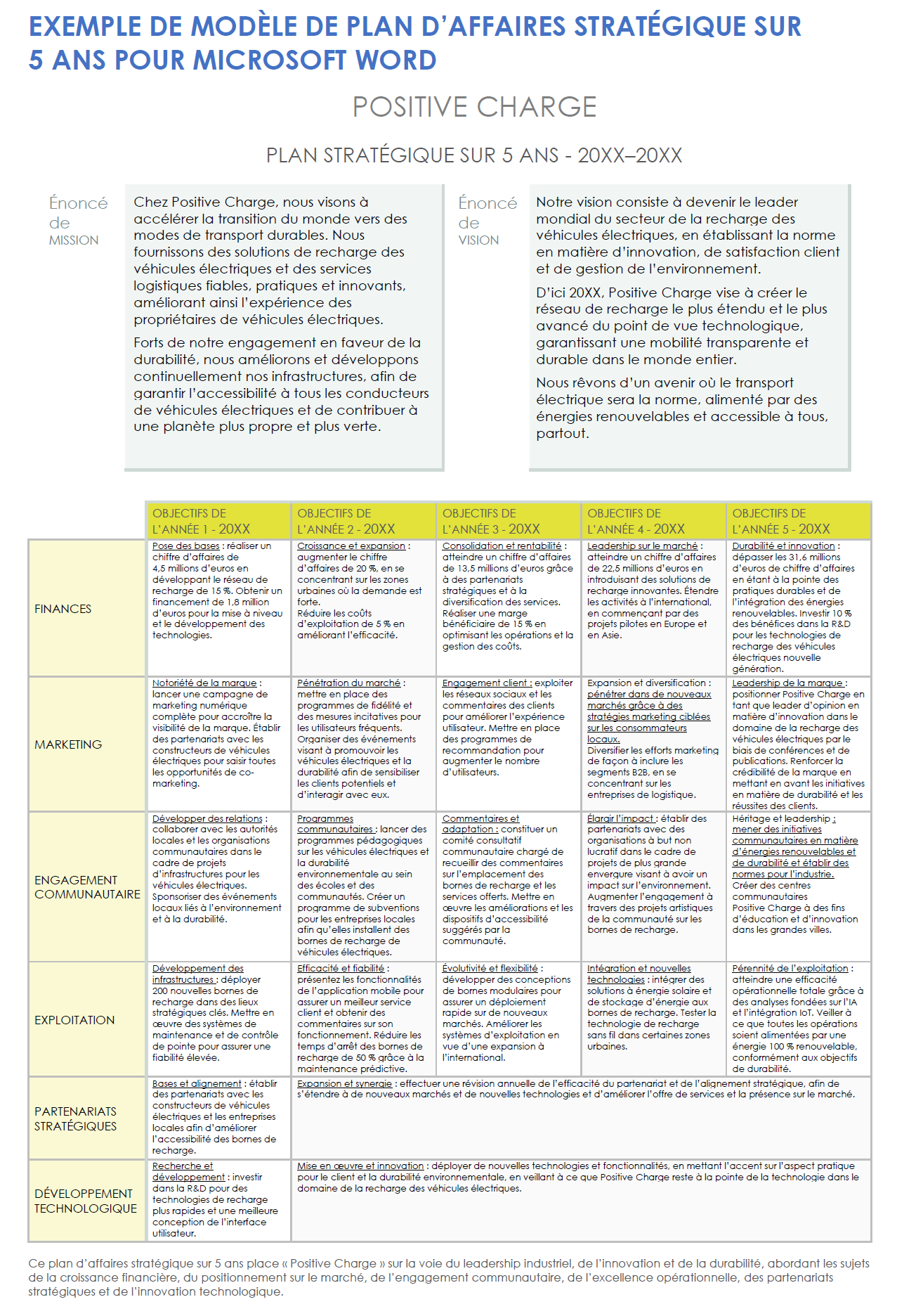 Exemple de modèle de plan d’affaires stratégique sur 5 ans pour Microsoft Word