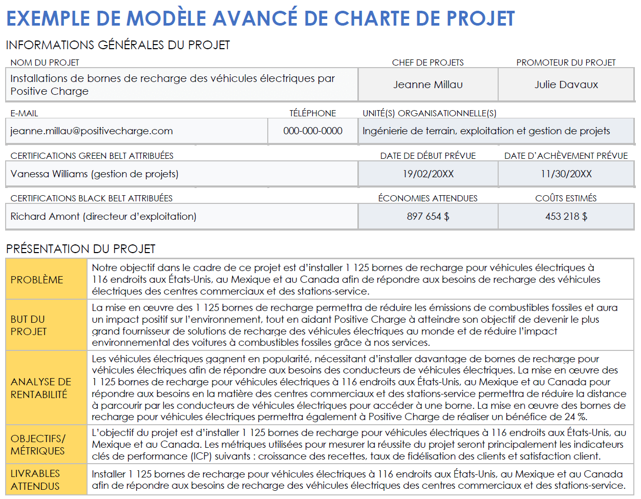 Exemple de modèle avancé de charte de projet pour Microsoft Word