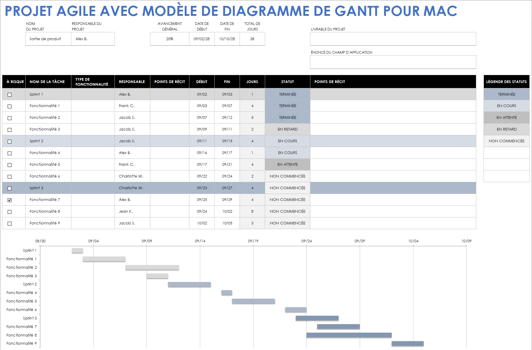 Modèle de projet Agile avec diagramme de Gantt pour Mac