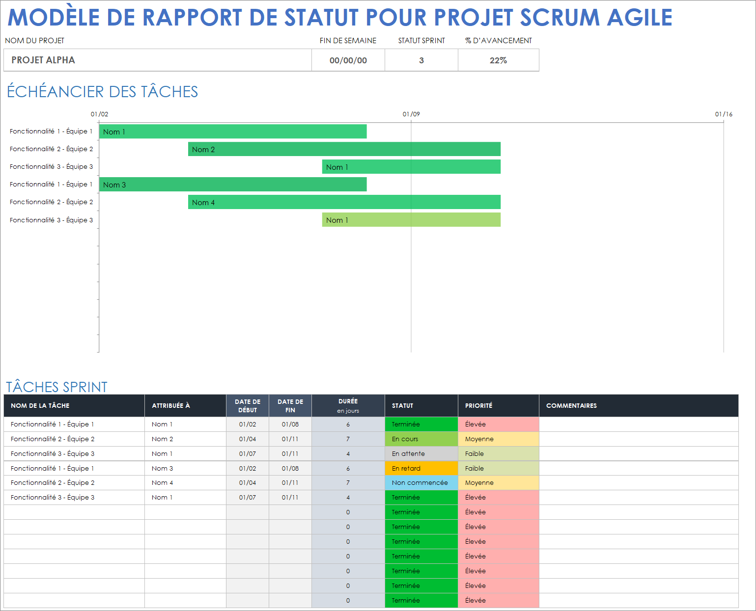 Modèle de rapport d'état Agile Scrum