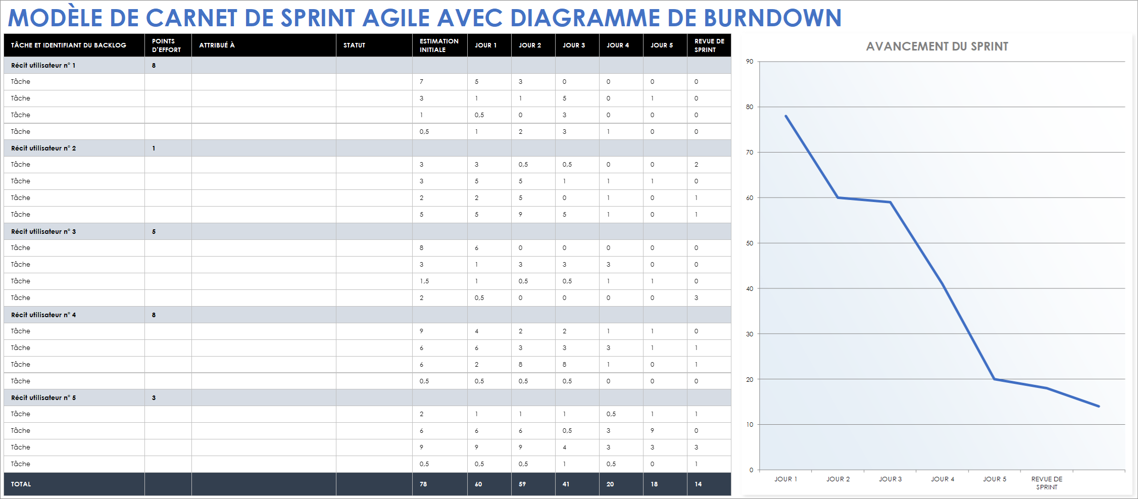 Modèle de backlog de sprint agile