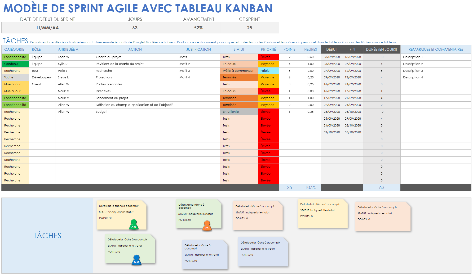 Modèle de tableau de sprint agile avec Kanban