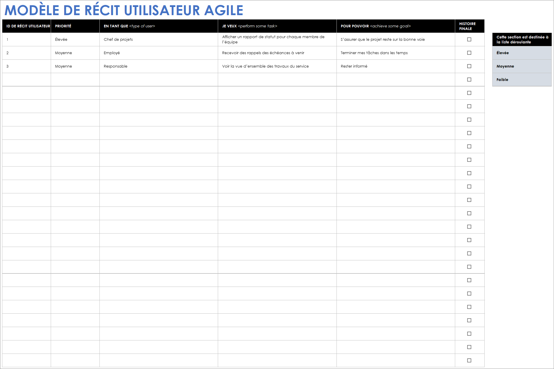 Modèle de récit utilisateur agile