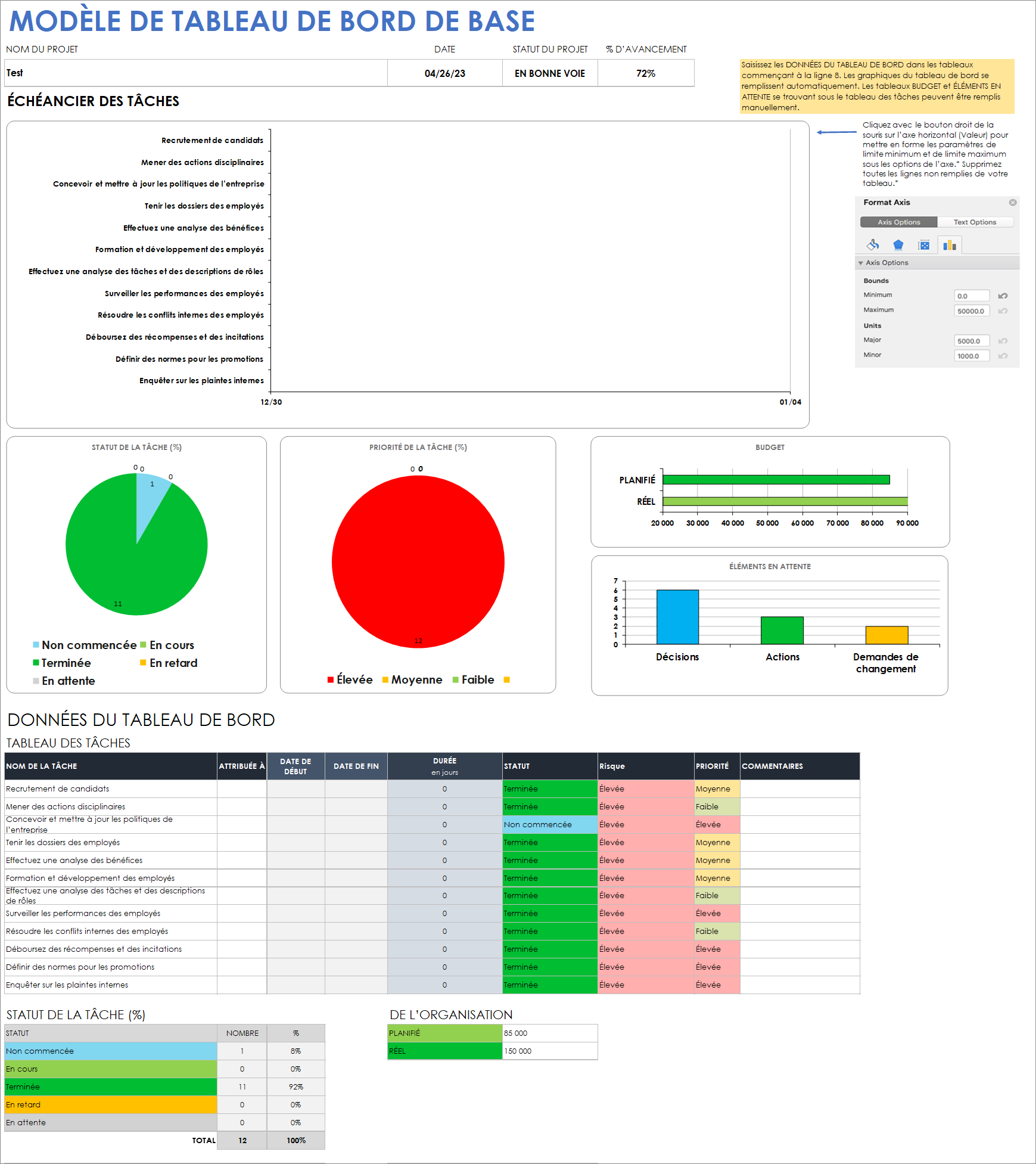 Exemple de modèle de tableau de bord de base