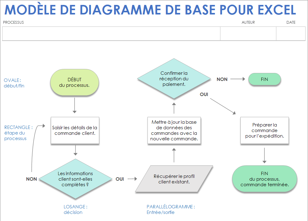 Modèle de base de diagramme