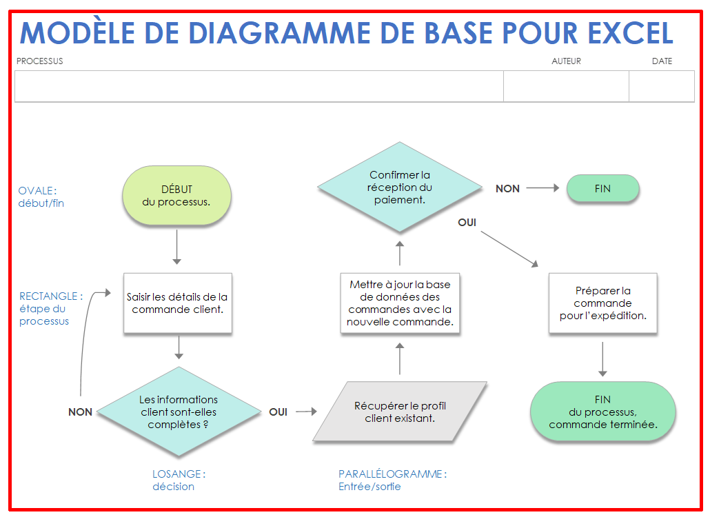 Modèle de diagramme de base pour Excel