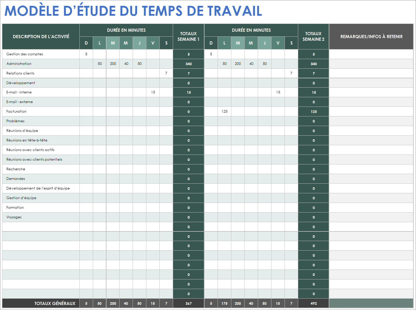  Modèle d'étude en temps d'affaires