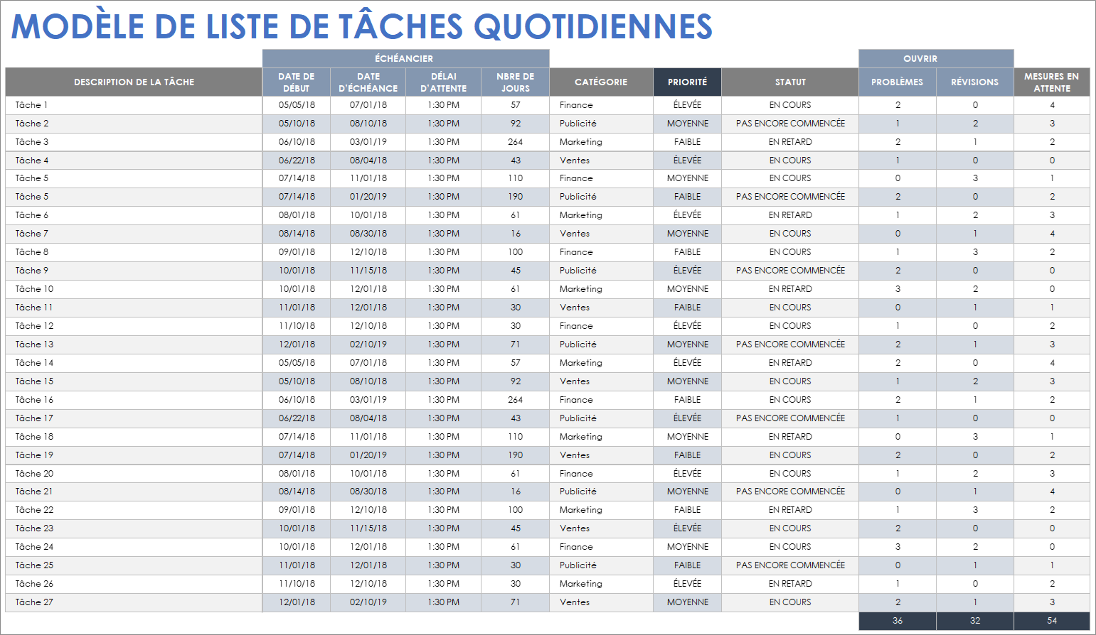 Modèle de liste de tâches quotidiennes